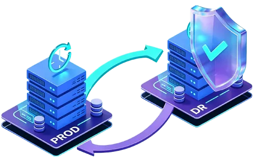 Illustration of disaster recovery: a production server stack replicating to a protected DR site shield, linked by a failover and failback loop