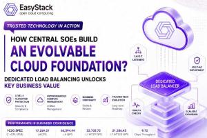 Building an Evolvable Cloud Foundation for Central SOEs
