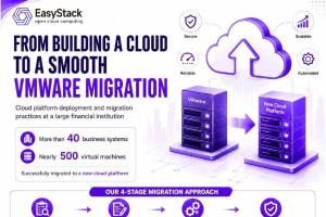 VMware Replacement Migration: Prioritize Stability to Ensure Business Continuity
