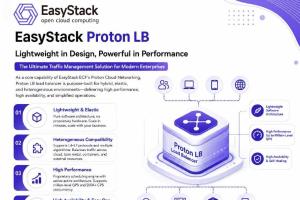 EasyStack Proton LB: Lightweight, High-Performance Software-Defined Load Balancer